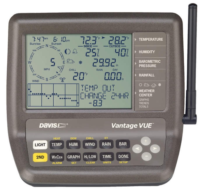 무선기상관측기 Vantage Vue 대기측정기 DAVIS