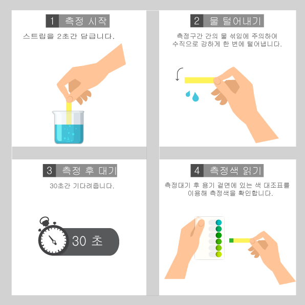 B50-H2O2 과산화수소 측정키트 과산화수소 검사 ITS 480014