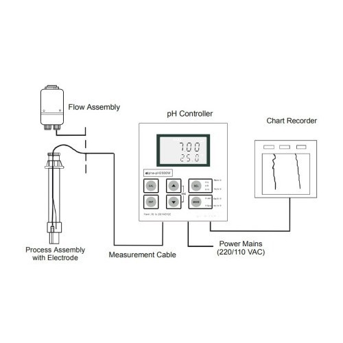 GR-1M 보충형 pH 전극 산도측정기 수소이온농도 sensor pH센서 케이블 길이 5M